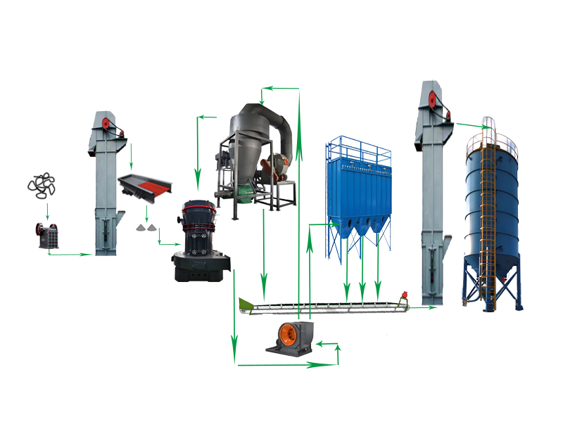 膨潤土 1 膨润土 - 加工工艺(images 2)